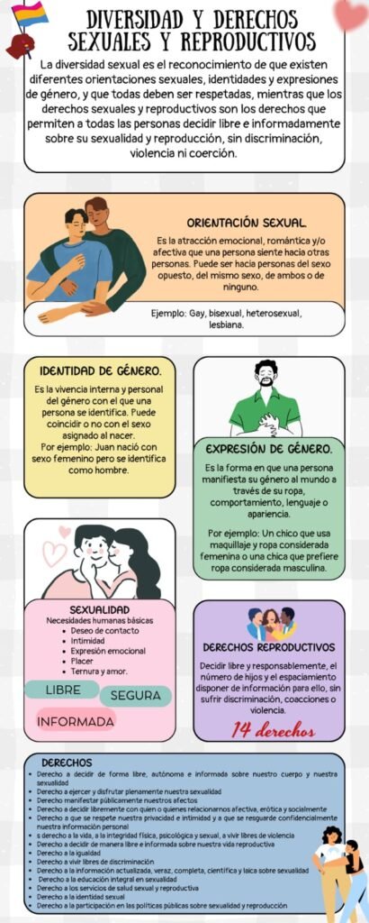 Diversidad sexual