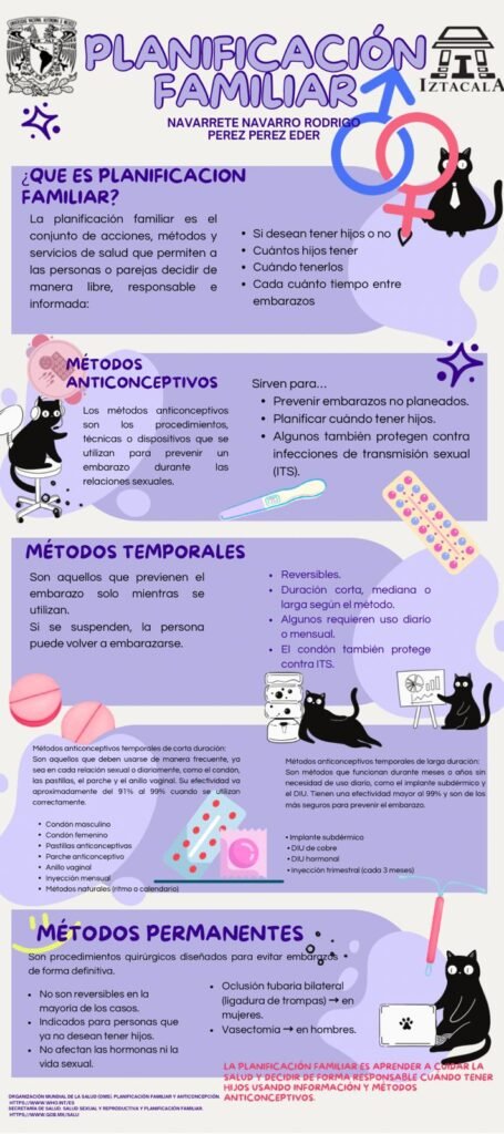 Métodos Anticonceptivos